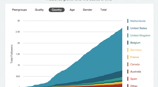 Analytics, how to direct insights to really impact the business.