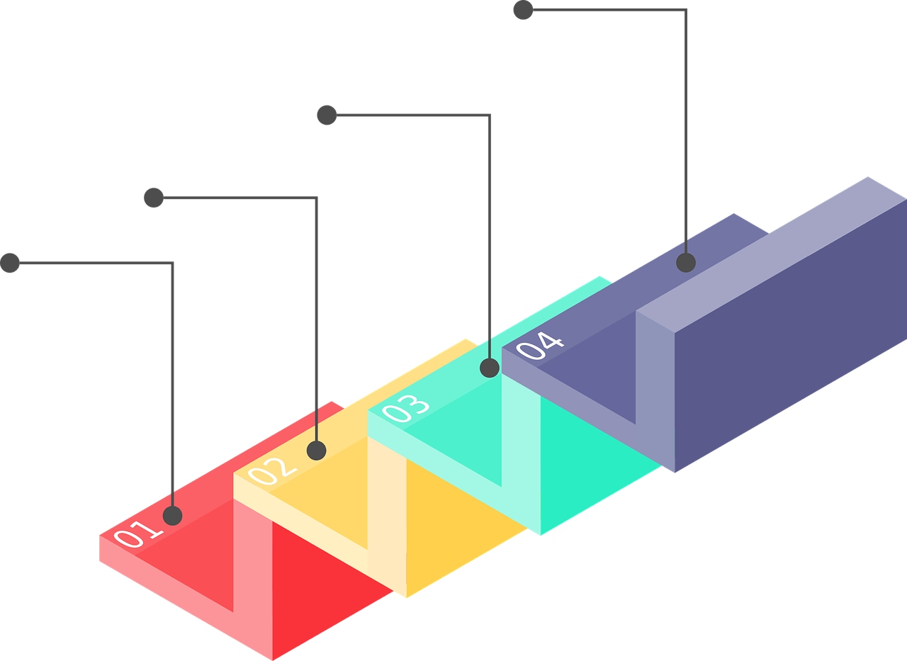 systematic gtm growth